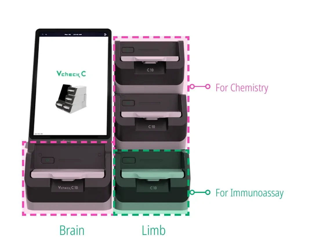01_C10_moduly_Brain_Limb_chemia_imunoanalytika